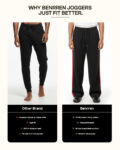 Benrren Men’s 100 French Terry Cotton Joggers – Relaxed Fit, No Rib, All-Season Comfort copy 3